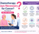Is Chemotherapy Always Necessary for Cancer?