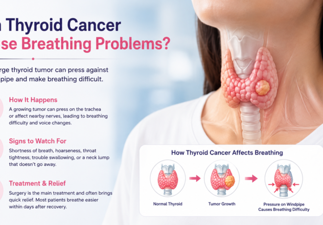 Thyroid Cancer