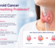 Can Thyroid Cancer Cause Breathing Problems?