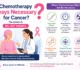 Is Chemotherapy Always Necessary for Cancer?